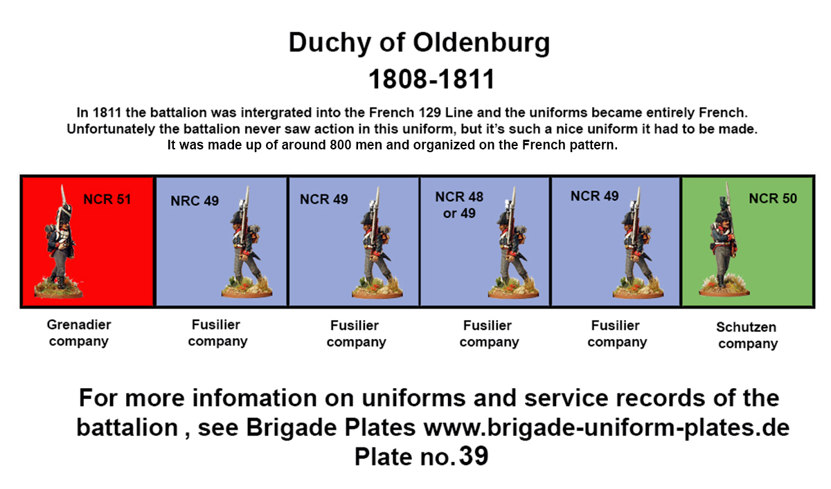Perry Miniatures Napoleonic NCR48 Oldenburg figurines marche