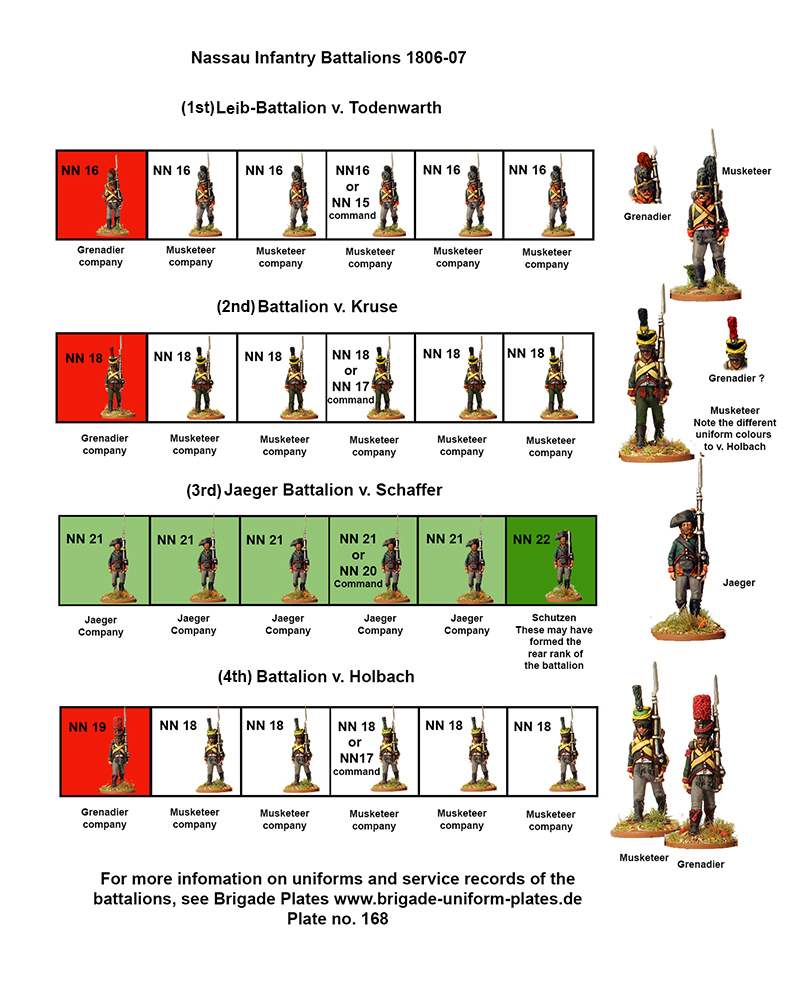 Perry Miniatures Napoléon NN 18 Mousquetaires figurines 28mm