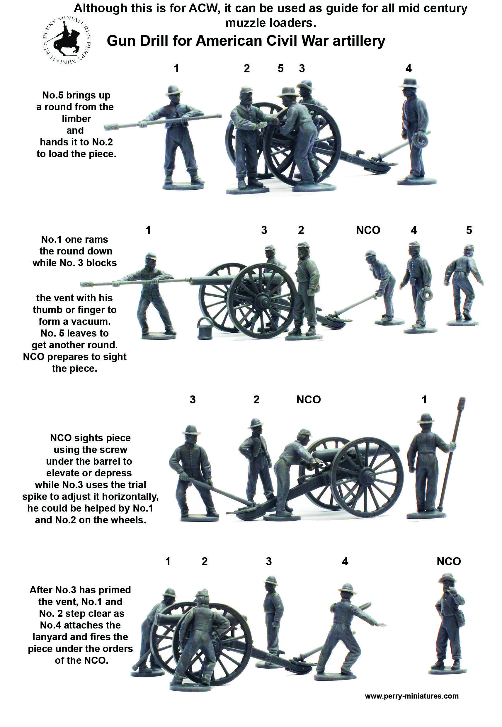 Perry Miniatures Triple Alliance TA 46 artillerie paraguayenne