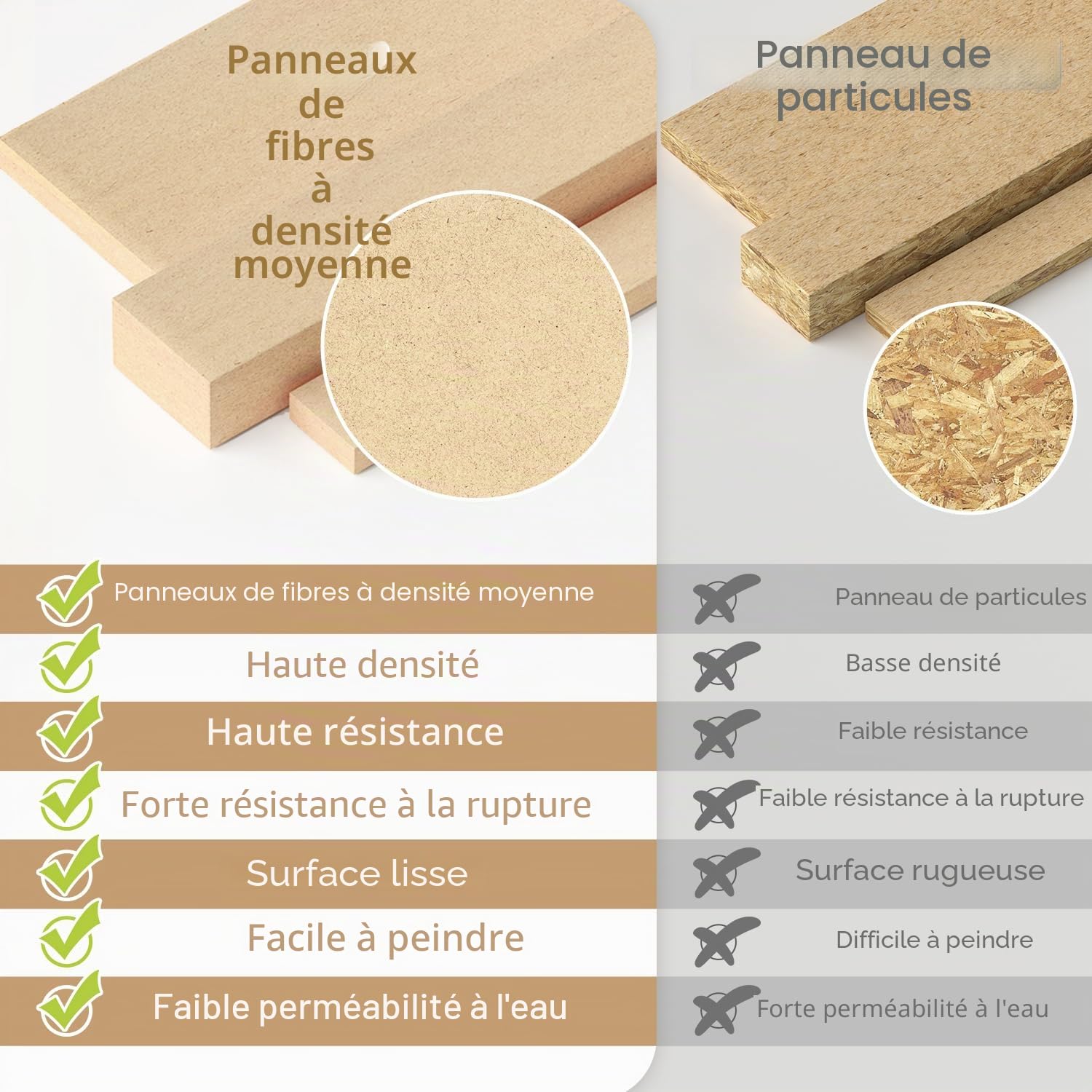 Bucasso Hobby Organizer Set GK Pro station atelier MDF