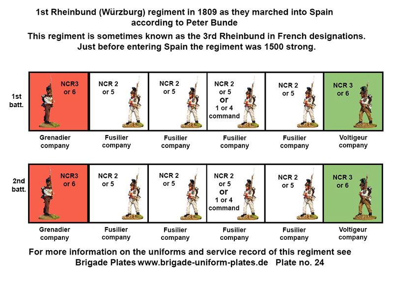 Perry Miniatures NCR 2 fusiliers Wurzburg métal 28mm